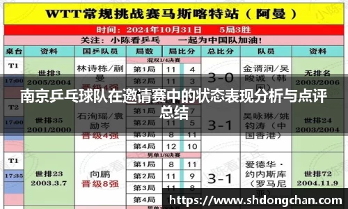 南京乒乓球队在邀请赛中的状态表现分析与点评总结